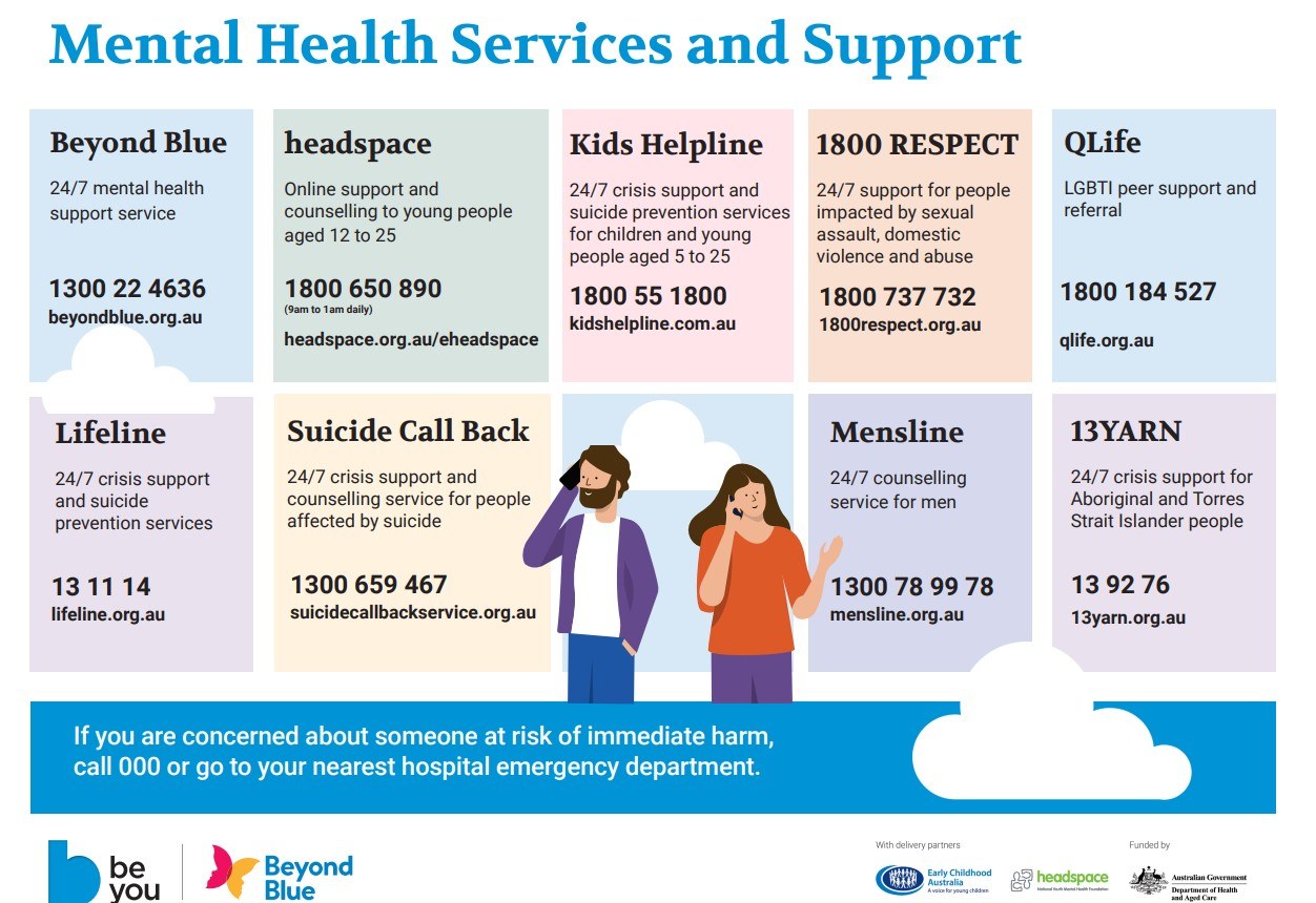 Mental Health Services and Support